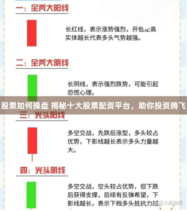 股票如何操盘 揭秘十大股票配资平台，助你投资腾飞