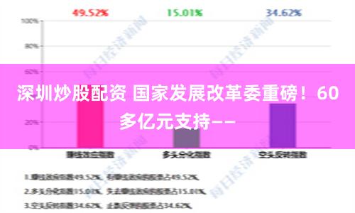 深圳炒股配资 国家发展改革委重磅！60多亿元支持——