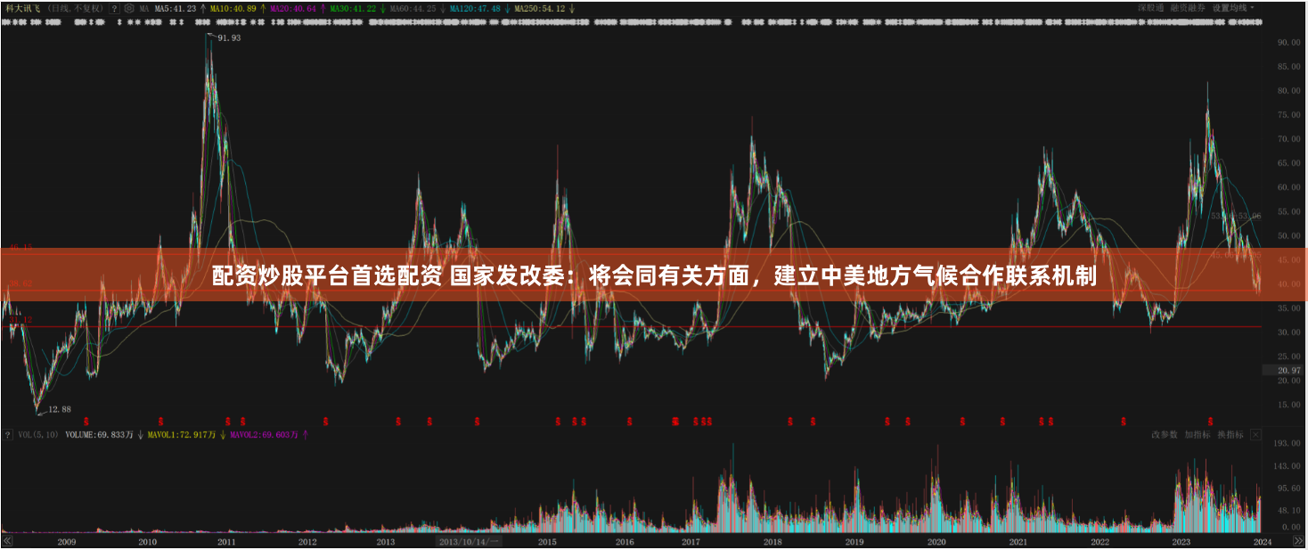 配资炒股平台首选配资 国家发改委：将会同有关方面，建立中美地方气候合作联系机制