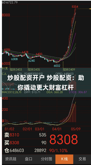 炒股配资开户 炒股配资：助你撬动更大财富杠杆