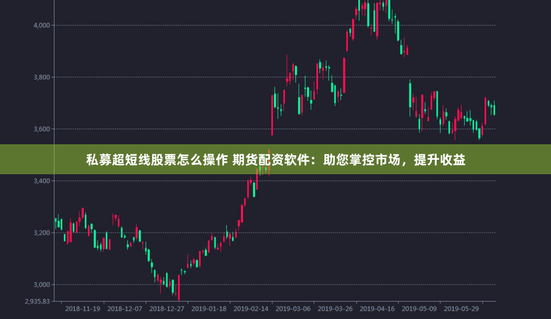 私募超短线股票怎么操作 期货配资软件：助您掌控市场，提升收益