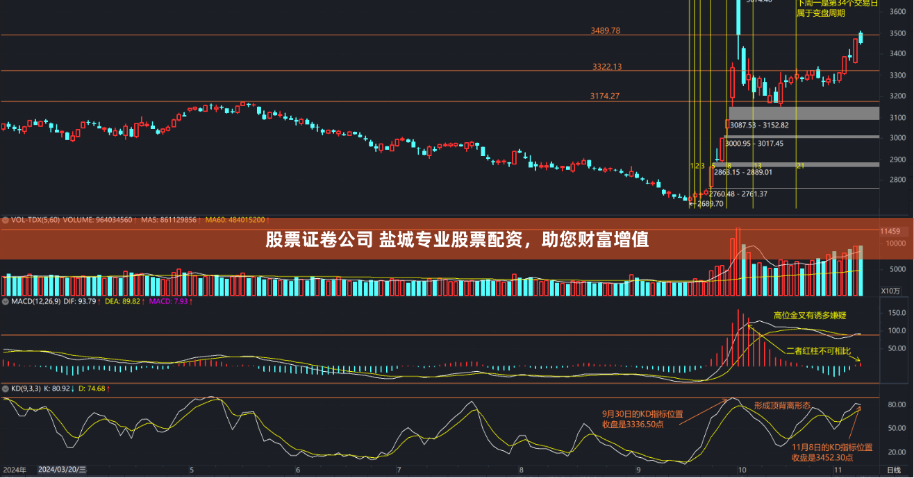 股票证卷公司 盐城专业股票配资，助您财富增值