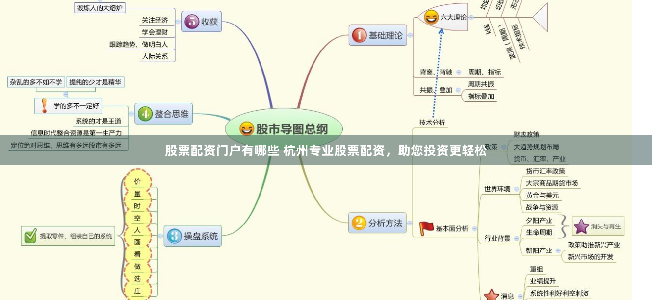 股票配资门户有哪些 杭州专业股票配资，助您投资更轻松