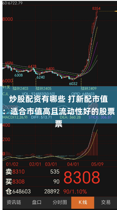 炒股配资有哪些 打新配市值：适合市值高且流动性好的股票