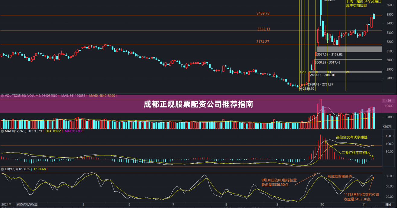 成都正规股票配资公司推荐指南