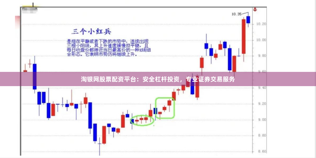 淘银网股票配资平台：安全杠杆投资，专业证券交易服务